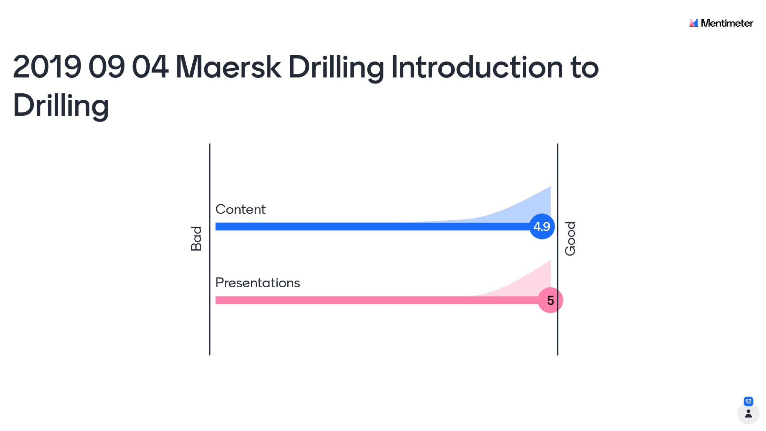 2019 09 04 Maersk Drilling Introduction to Drilling