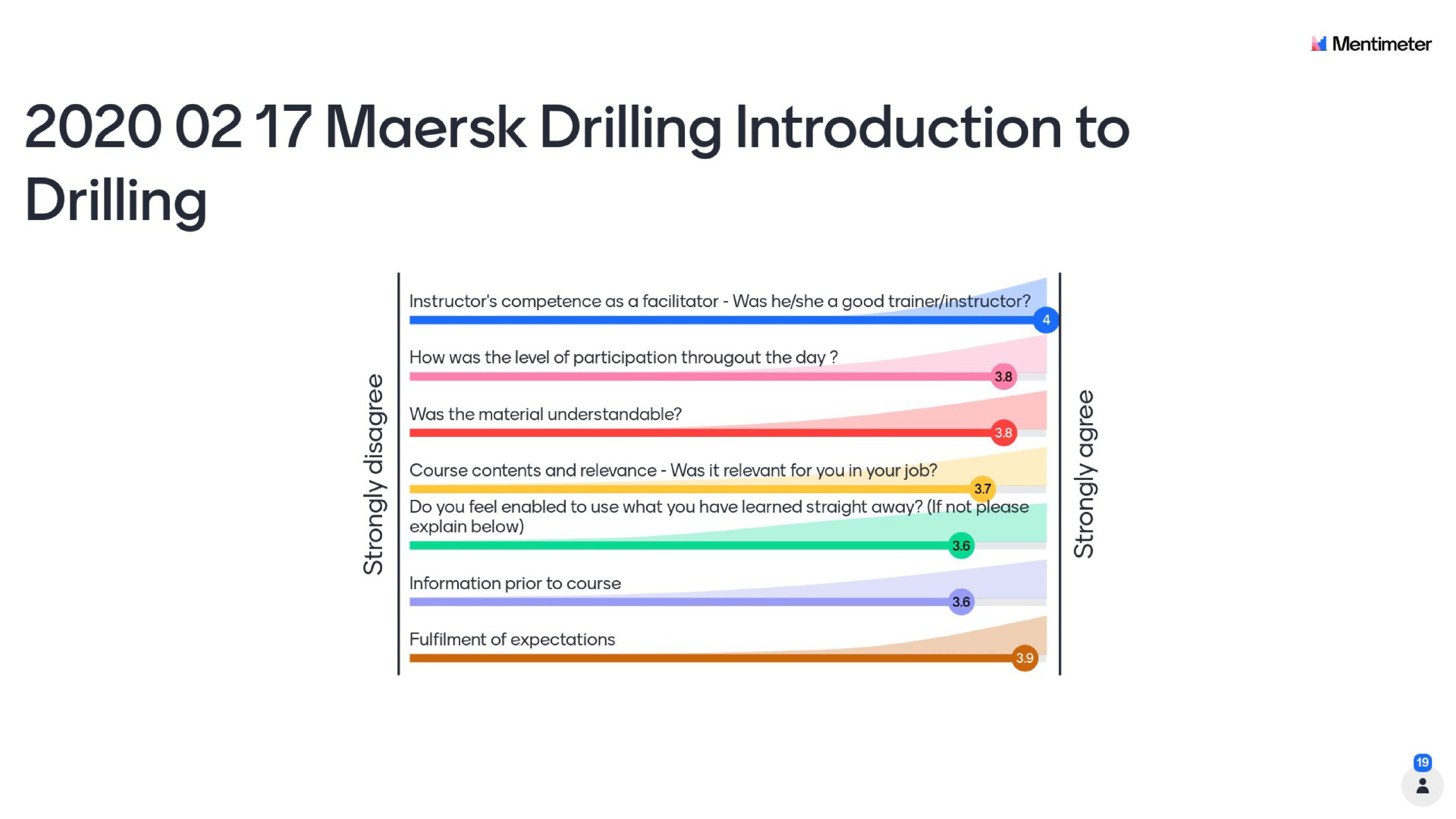 2020 02 17 Maersk Drilling Introduction to Drilling