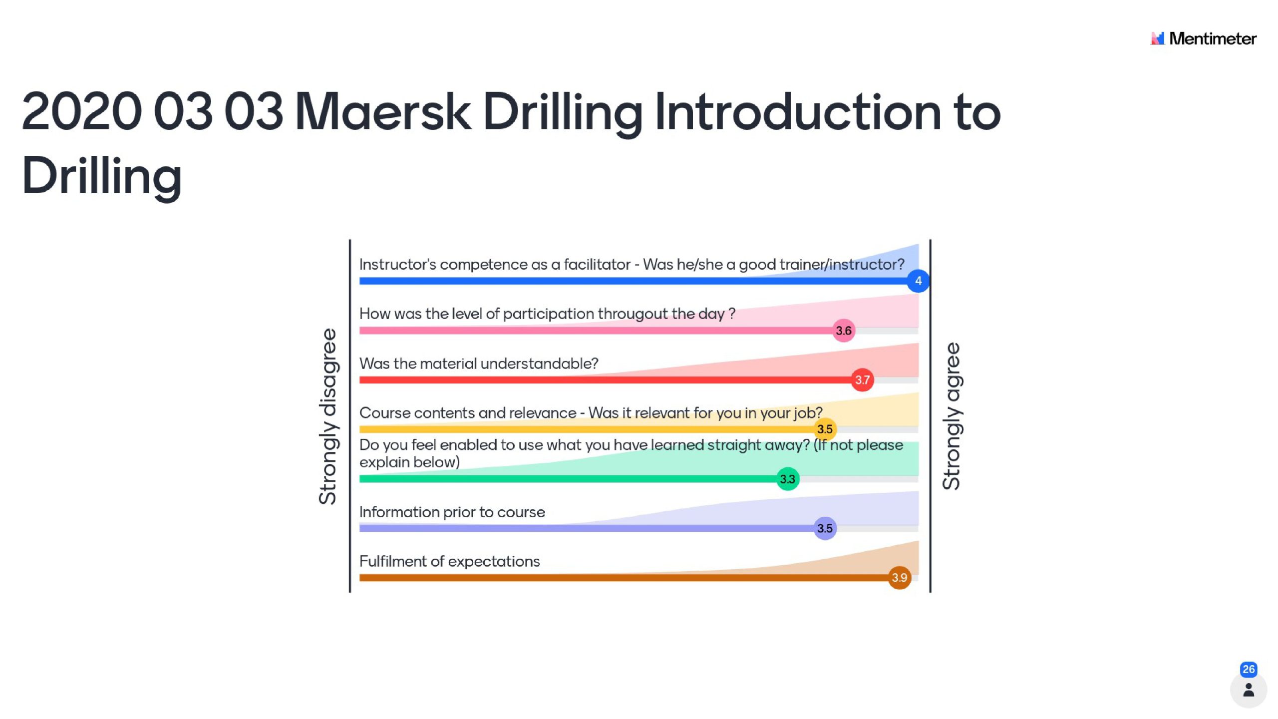 2020 03 03 Maersk Drilling Introduction to Drilling